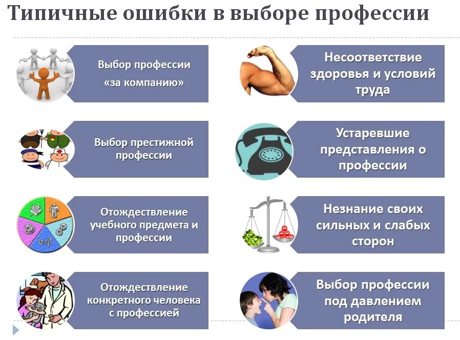 Факторы влияющие на выбор профессии проект Для обучающихся