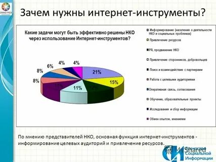 Что такое интернет и зачем он нужен