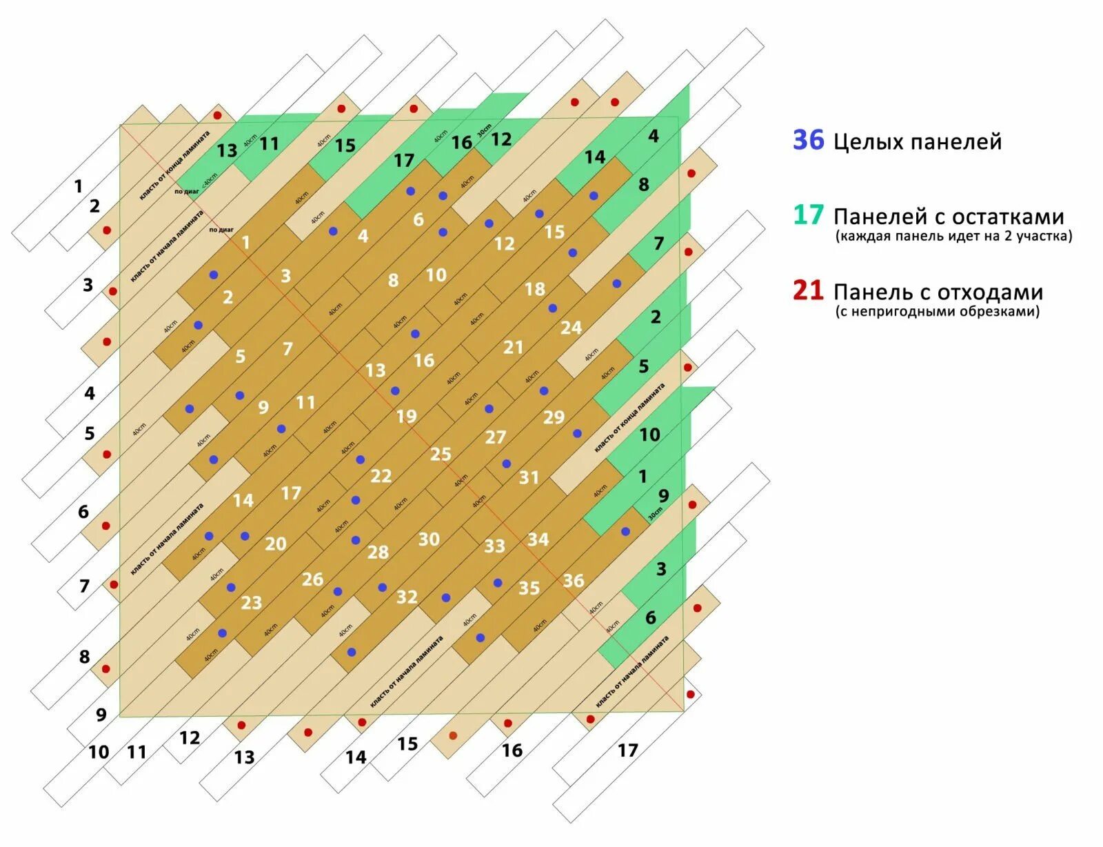 Укладка ламината под углом 45 градусов схема. Укладка ламината 45 градусов схема укладки. Укладка паркетной доски по диагонали схема укладки. Ламинат 1/3 схема. Раскладка доски