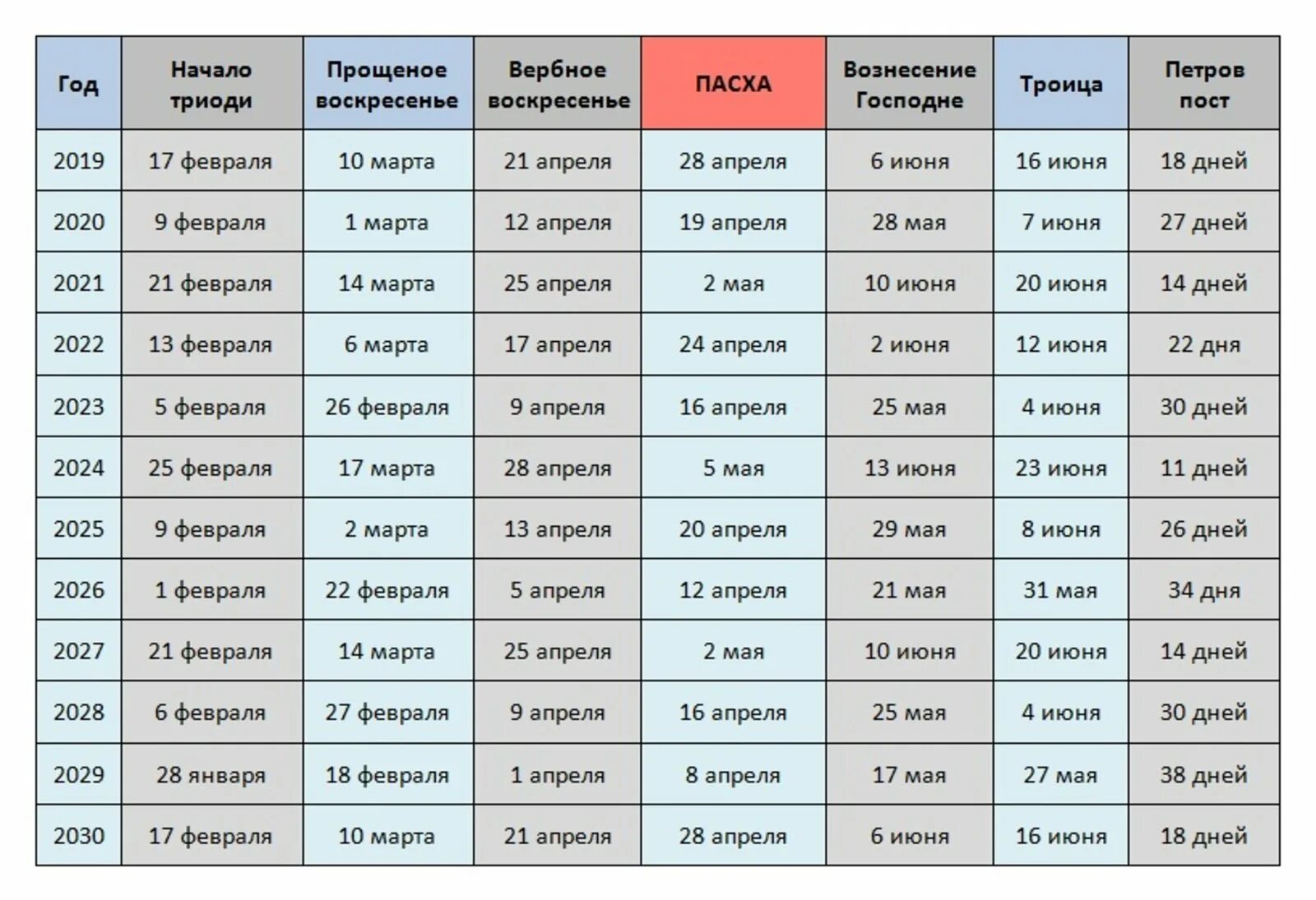 Пасха в 23 году в 2025. Календарь пасхи. пасхальный календарь по годам. какого числа пасха. пасха в 2025 году какого числа.
