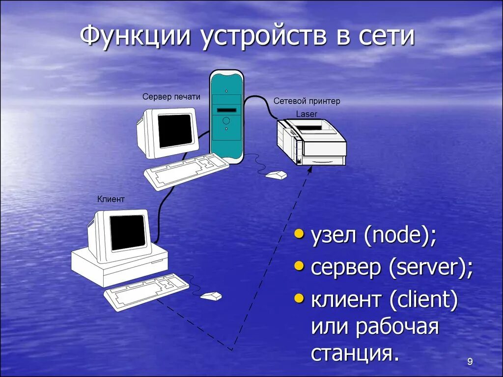 Функции устройства. Устройство функция устройства. пропускные устройства функции информатика. описание функции устройств на устройстве.