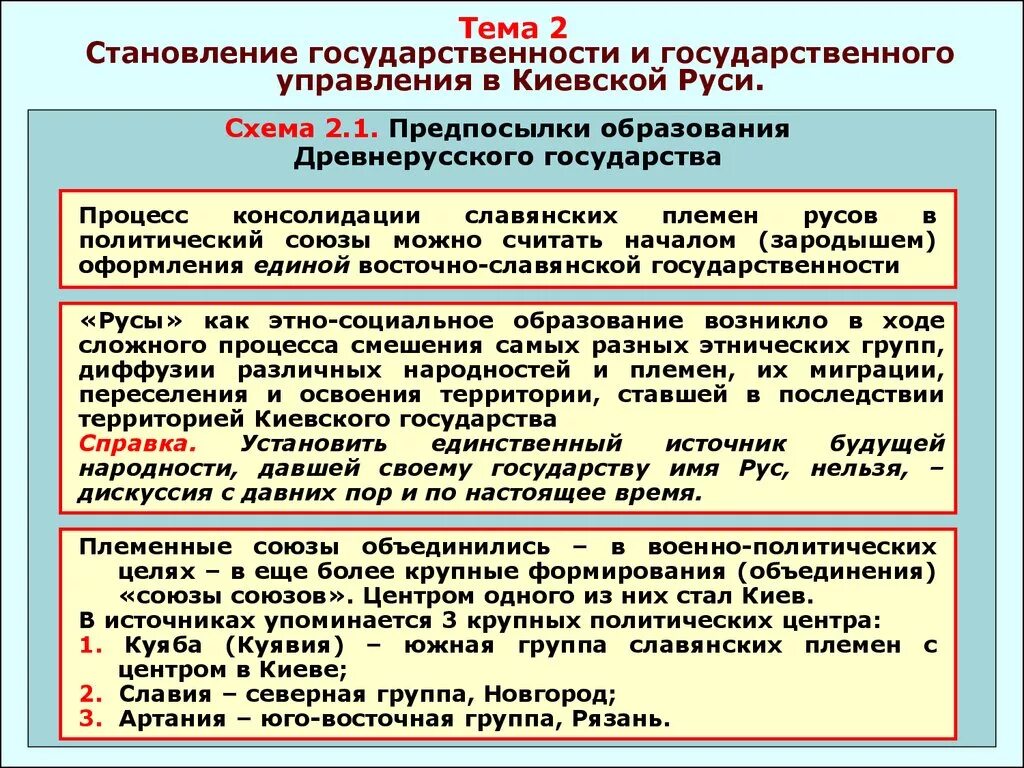 Предпосылки образования древнерусского государства схема. Формирование государственности на Руси. Становление государства. Становление государственности в древней Руси.