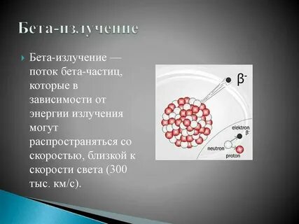 Альфа гамма это