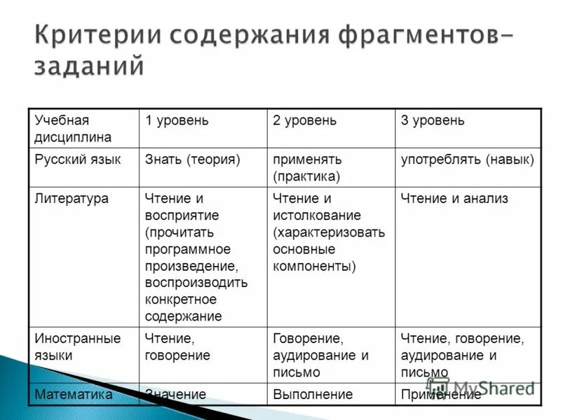 Воспроизводящееся в определенных обществах и