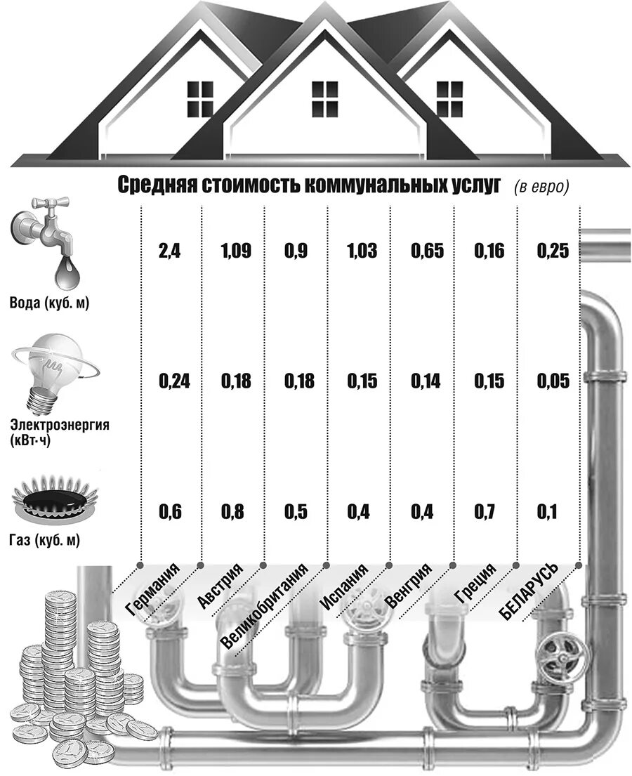 Постер качество коммунальных услуг. Инфографика ЖКХ. Качество коммунальных услуг. Нарисуйте Постер качество коммунальных услуг. Новое в жкх в 2024 году