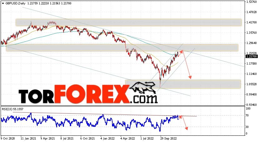 Курс доллара форекс. Forex курс доллара. 5 Канадских долларов.