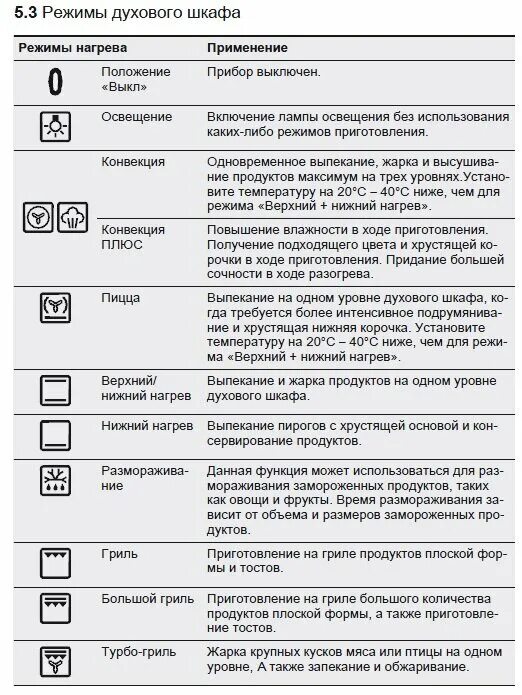 Как включить гриль в духовке. Духовой шкаф электрический обозначения значков Bosch. Духовой шкаф бош режимы обозначения духовка электрическая. Обозначение гриль духовой шкаф Bosch. Обозначения на духовке Bosch электрической.