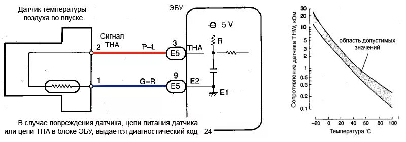 Как выбрать датчик температуры охлаждающей жидкости avto.pro News Дзен