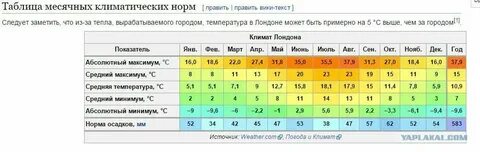 Температура воздуха в июле нижний новгород