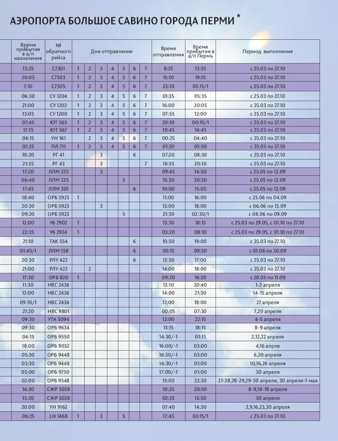 Аэропорт савино прилеты самолетов. Большое Савино расписание. Расписание самолетов Пермь большое Савино. Расписание большое Савино Пермь. Аэропорт большое Савино расписание.