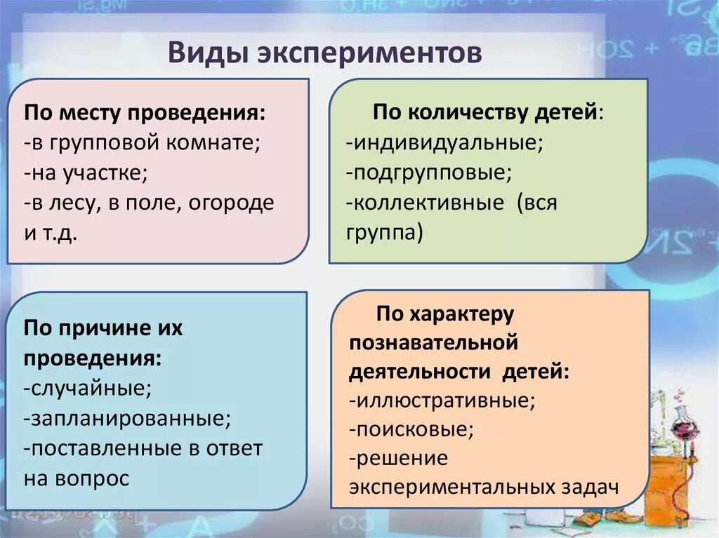 Виды эксперимента. Виды эксперимента в психологии. Классификация видов эксперимента. Основные виды психологического эксперимента. Виды социального эксперимента