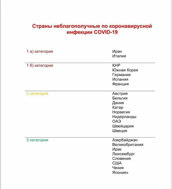 Страны коронавирус список. Перечень стран неблагополучных по коронавирусу. Список стран по коронавирусу. Неблагоприятные регионы по коронавирусу.