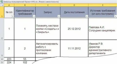 Поступившие запросы
