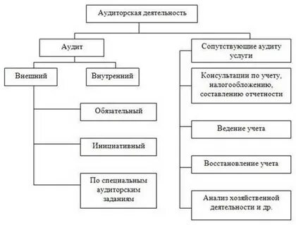 Цель деятельности производственного кооператива