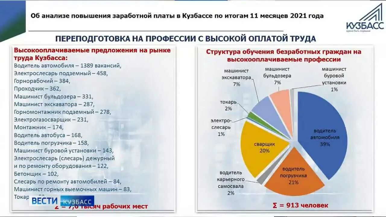 Отрасли промышленности Кузбасса. Отрасли экономики Кузбасса. Увеличение заработной платы. Повышение заработной платы ведет.