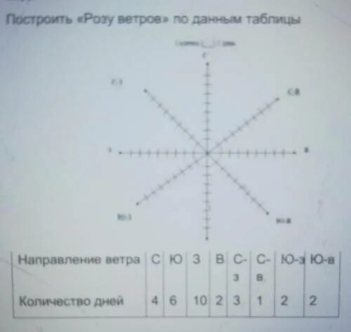 Каких ветров наибольшее количество