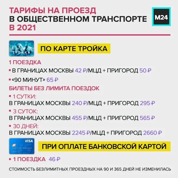 Тройка тарифы на год. Тарифы на общественный транспорт. Тарифы Московского метро 2021. Стоимость проезда на автобусе в Москве в 2021. Проездной московские на автобус.