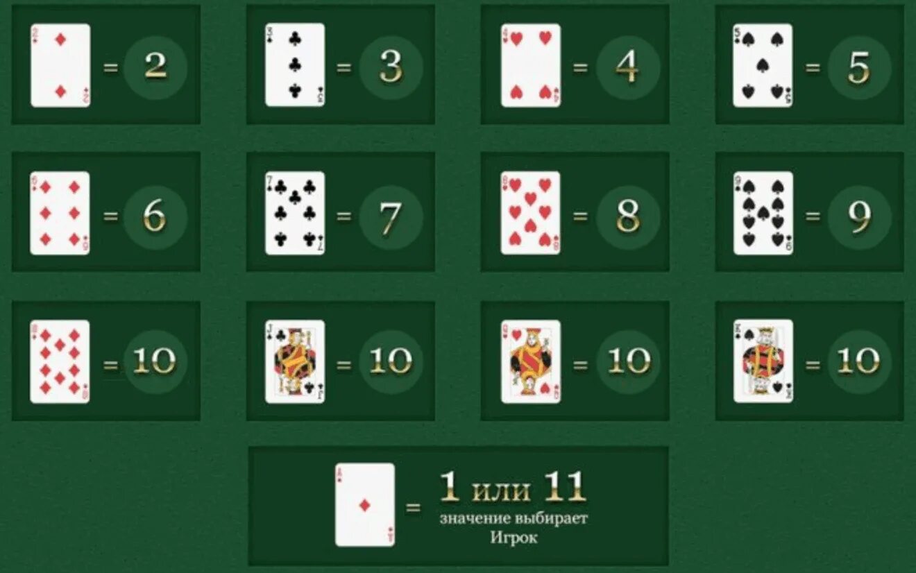Игры 21 числа. Игра в 21 очко. 21 игра в карты правила. карточная игра блек джек. правила игры в 21 очко в карты.