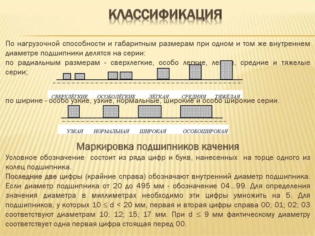 Подшипники классификация. Классификация и маркировка подшипников качения. Тип подшипника качения. Подшипник классификация по размеру. При изготовлении подшипников 75 мм