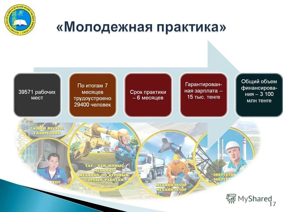 Основные принципы государственной молодежной политики. Принципы молодежной политики. Показатели реализации молодежной политики. Молодежная политика кбр. Реализация государственной молодежной программы.