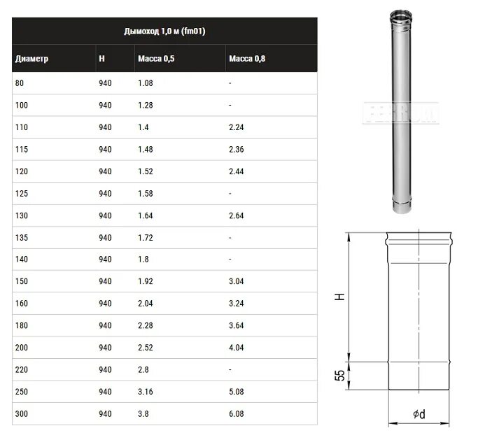 Дымоход Ferrum 1м (430/0,5 мм) ф110. Дымоход 1,0м (430/0,8мм) ф115. Ferrum дымоход 1,0 м (430/0,5 мм) Ду 115. Комплект дымохода сталь 2мм ф-115 мм KOLUNDROV.