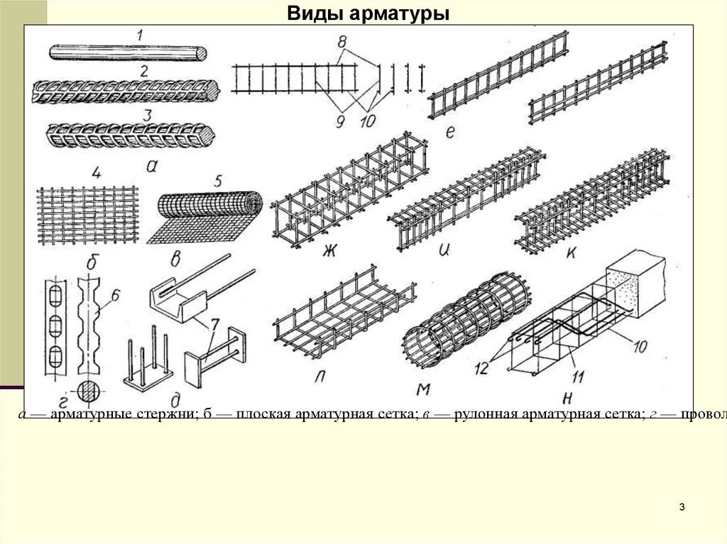 Проект арматура. Арматура стеклопластиковая 10мм схема. Сварка арматуры а500с. Чертежи арматурных сеток и каркасов. Каркасы арматурные плоские и пространственные.