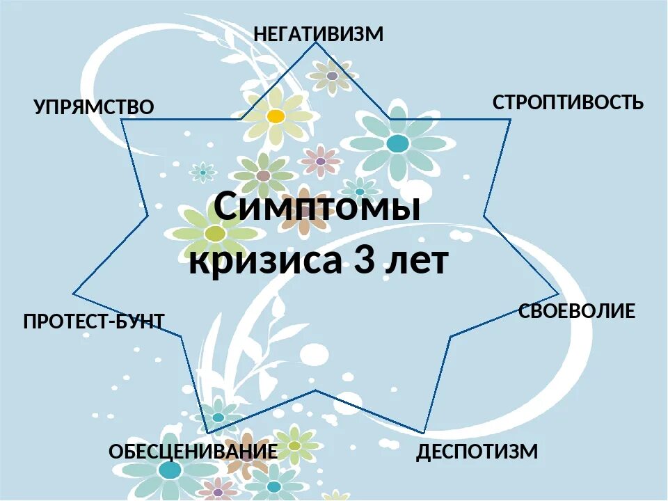 Пример кризиса 3 лет. Признаки кризиса 3 лет. основные симптомы кризиса 3 лет у ребенка. семизвездие симптомов кризиса 3. кризис 3х лет признаки.