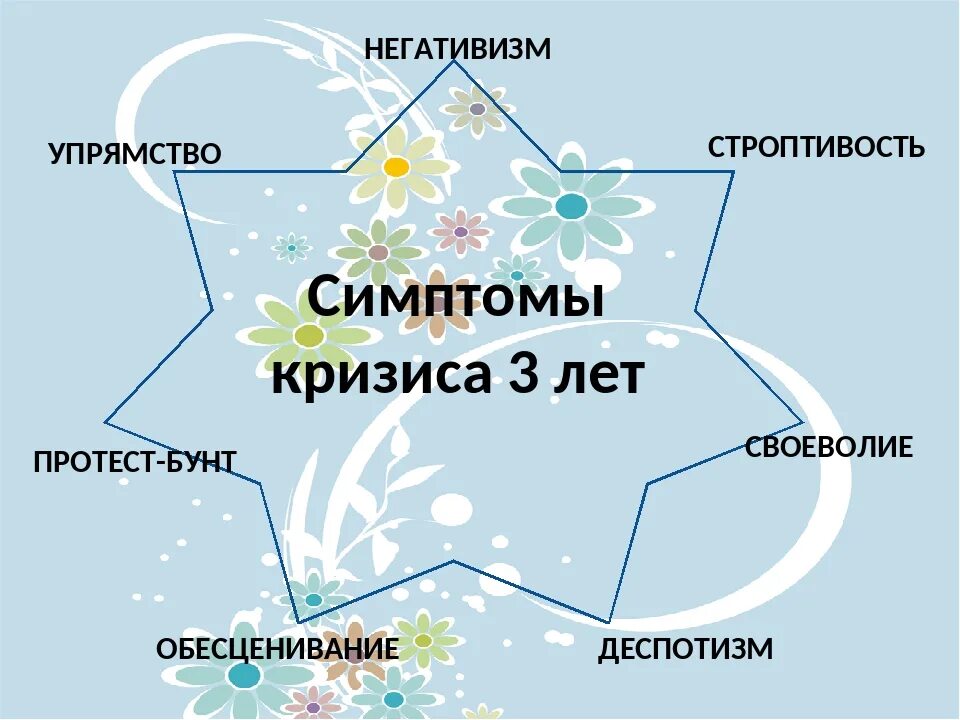 Признаки кризиса 3 лет. Основные симптомы кризиса 3 лет у ребенка. Семизвездие симптомов кризиса 3. Признаки кризиса 3 лет семизвездие. Кризисы развития кризис 3 лет