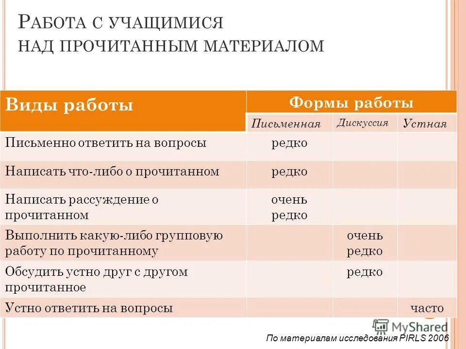 Подкрепление устного обсуждения текстовым образцом. Подкрепление устного обсуждения текстовым образцом