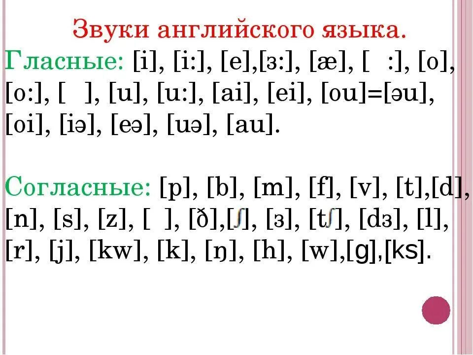 Транскрипция распечатать. Гласные и согласные звуки в английском языке 2 класс таблица. Сколько букв и звуков в английском языке. Гласные и согласные звуки в английском языке таблица. Транскрипция гласных и согласных звуков в английском языке.