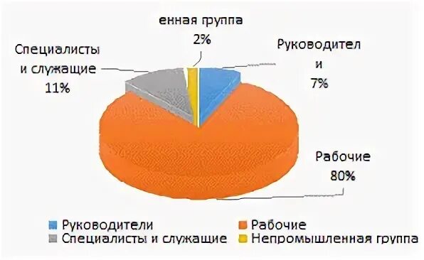 Статом групп. Статом групп