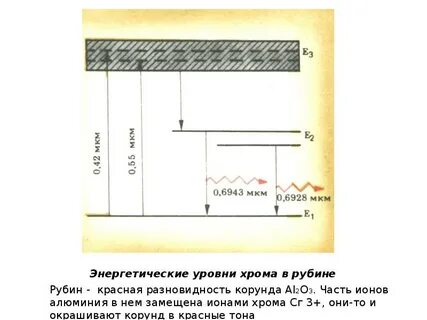 Хром слои