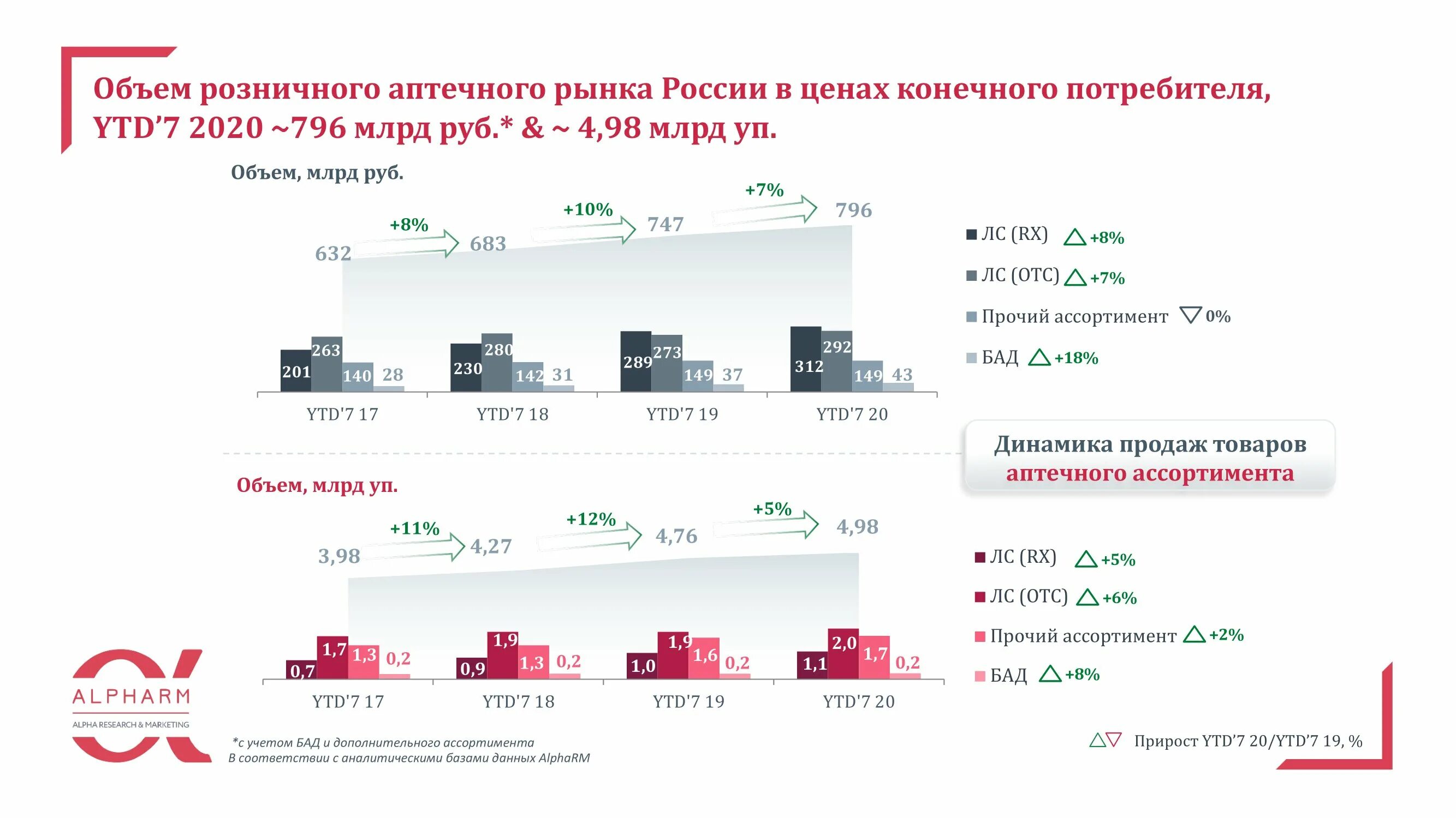 Закупки российского производства. Объём фармацевтического рынка. Рынок фармацевтики. Рынок государственных закупок. Объем госзакупок по годам.