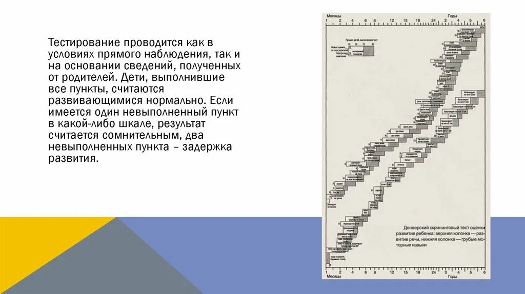 Тест будет проводиться. Денверская шкала развития. Денверский скрининг-тест развития. Денверский тест психомоторного развития ребенка. Денверская скрининговая методика.