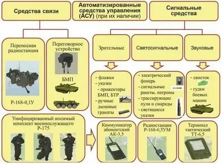 Средство управленческой связи