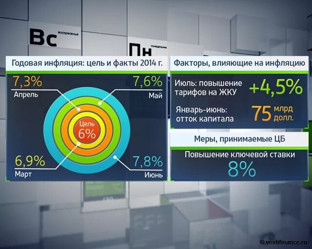 Факты 2014 года. Цель по инфляции. Цель по инфляции ЦБ РФ. Цель факт.