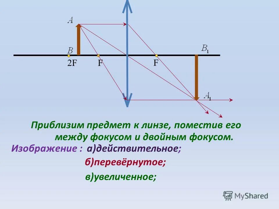 Источник света в двойном фокусе