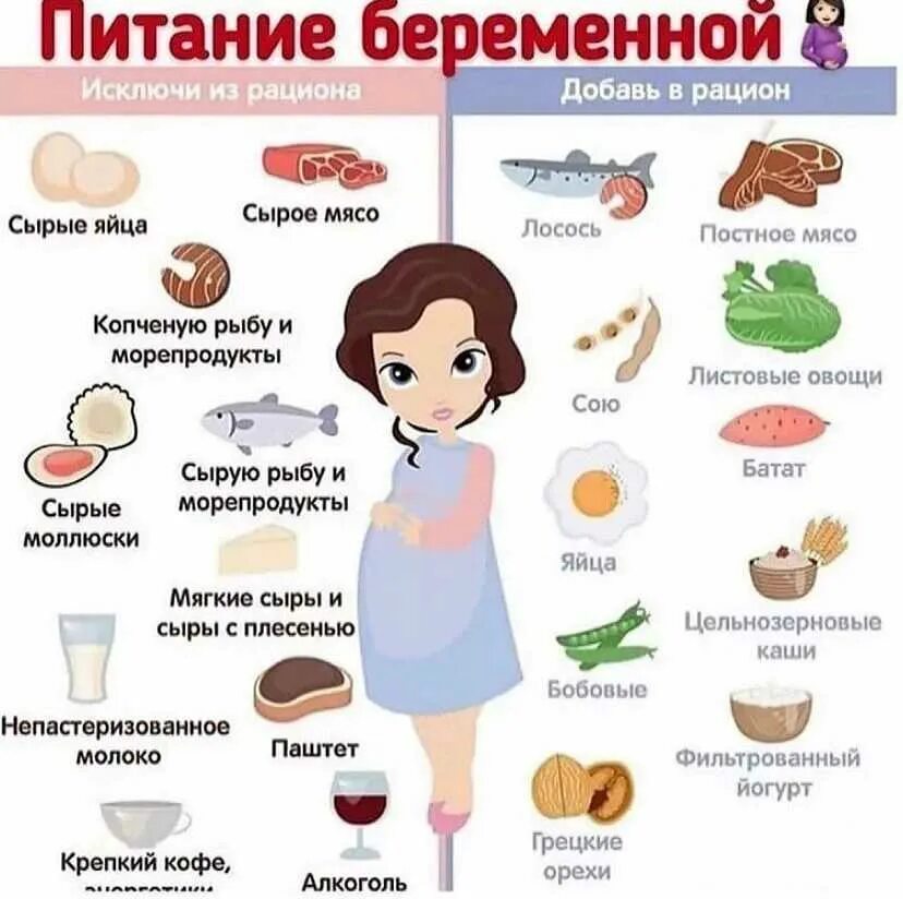 Продукты для беременных. Диета для беременных. Перечень продуктов для беременной. Полезные продукты для беременных. Овощи после родов