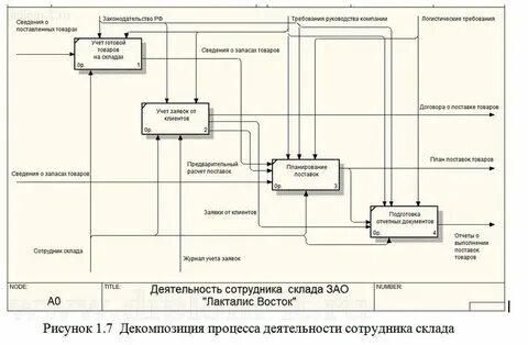 Учет продукции на промышленном предприятии