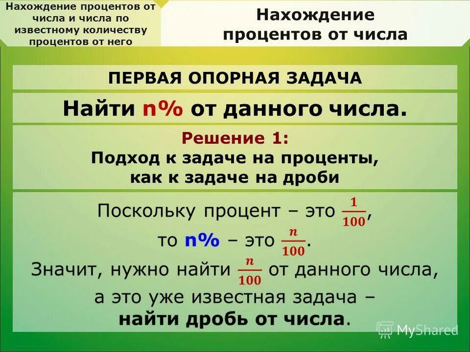 Процент от числа 5 класс математика. Нахождение процентов. Нахождение процента от числа. Проценты от числа 5 класс. Как найти процент от числа 5 класс.