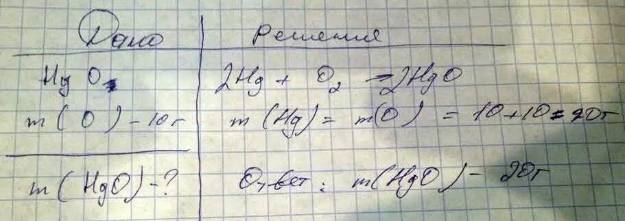 Оксид ртути (II). Ртуть 2 оксид масса. Разложение оксида ртути (II). Молярная масса оксида ртути. Какая масса ртути образуется при разложении