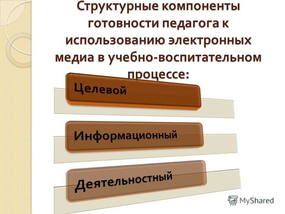 профессиональная готовность педагога. компоненты готовности воспитателя. структура готовности к педагогической деятельности. личностная готовность педагога к инновационной деятельности. готовность педагога к инновационной деятельности.