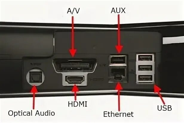 Usb порт телевизора. Xbox 360 Slim разъемы. Aux для Xbox 360 Slim. Xbox 360 aux разъем. Xbox 360 USB разъемы.