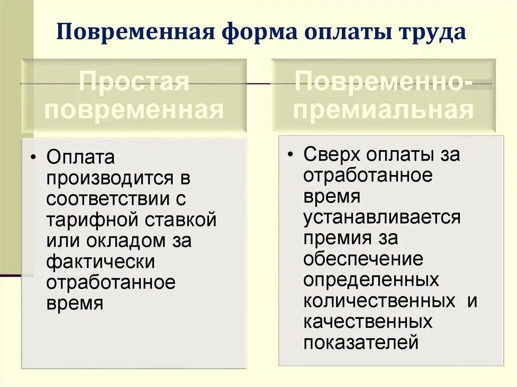 Повременная форма оплаты труда. Повременная система оплаты труда. Формы оплаты труда повременная форма. Виды повременной заработной платы. Простая повременная форма оплаты