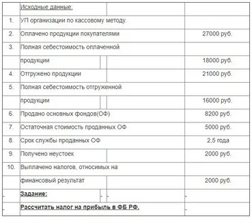 Расчет налога на прибыль кассовым методом