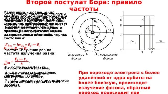 Энергия атома по Бору. Два постулата Бора модель атома. Правило частот Бора. Модель атома водорода по бору