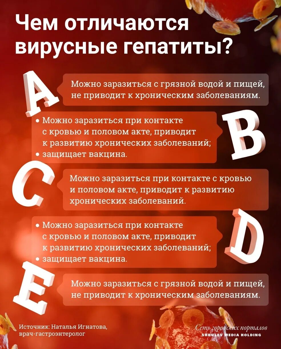 Заражение вирусным гепатитом в и с происходит