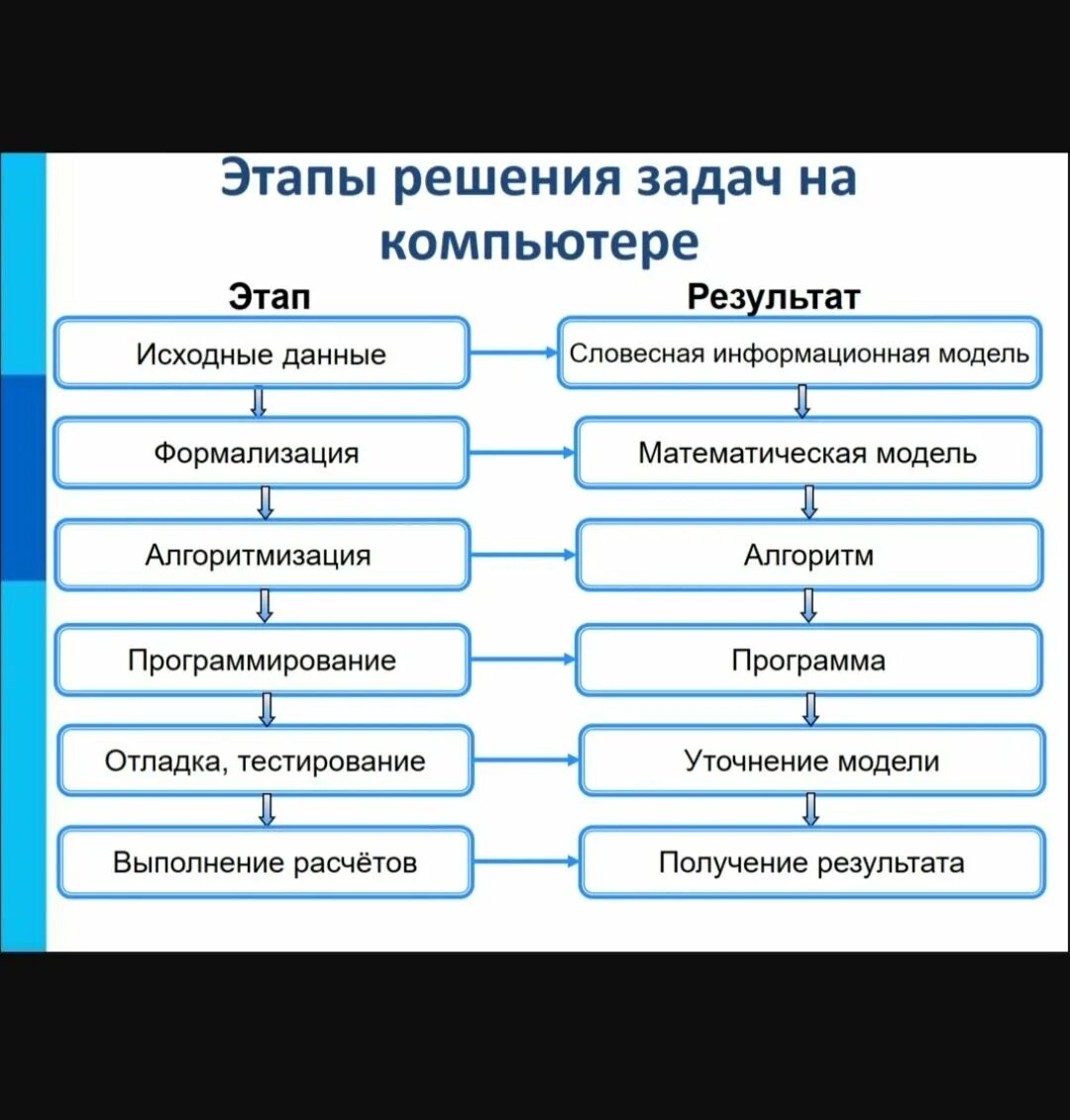 Создание нового подразделения