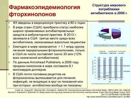 Антибиотикам группы фторхинолоны относится лекарственный