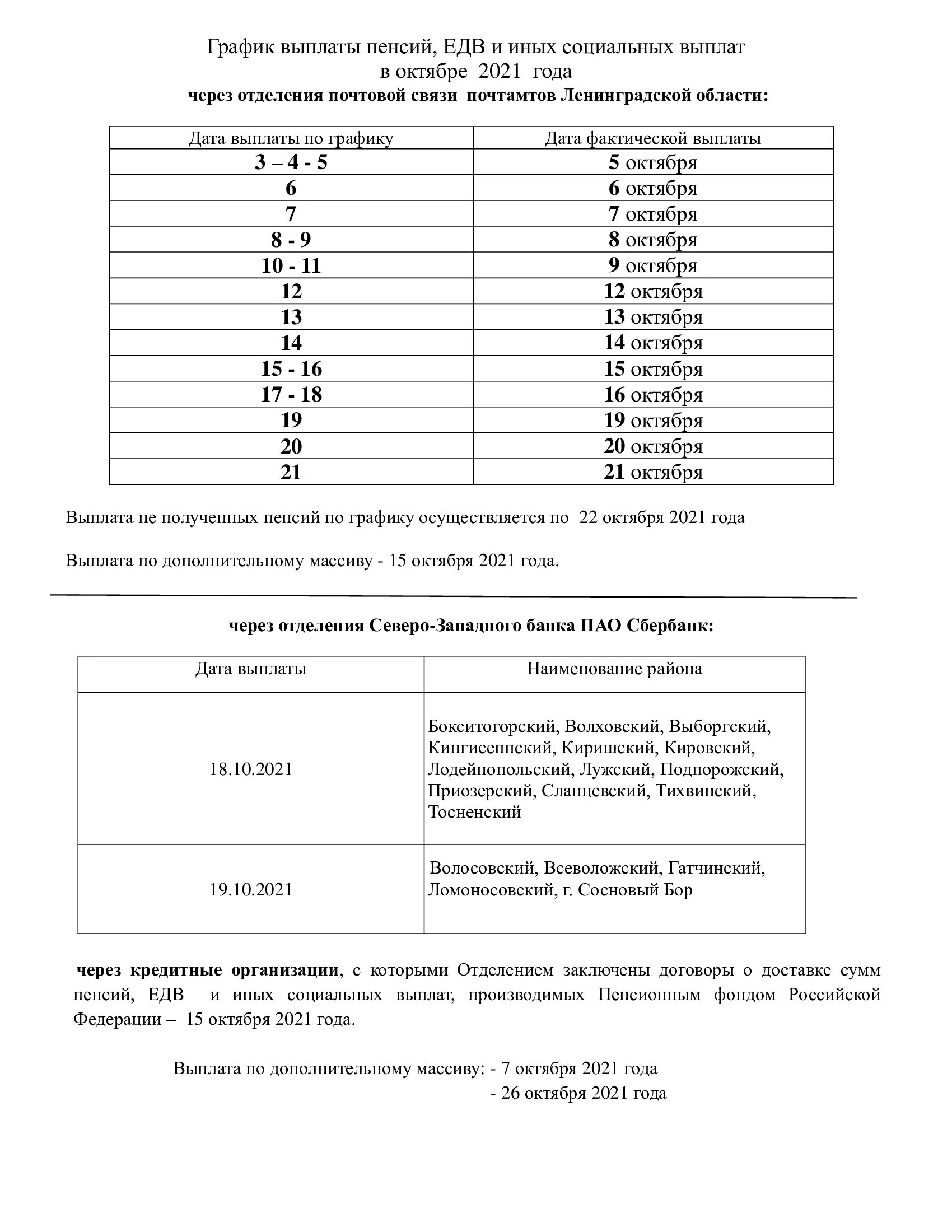 График пенсионных выплат. График выплаты пенсий. График выплаты пенсий в октябре. График выплат пенсии в окт. График выплаты пенсии в Иркутской области.